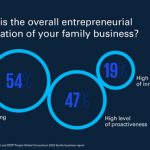 Formula for peak performance and staying power of family businesses revealed: Global report