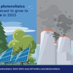 IDTechEx Asks if Thin Film PV Is an Answer to Today’s Energy Threats