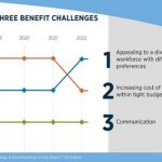 2022 Gallagher Research Finds “Appealing to a Diverse Workforce” is the Top Challenge for U.K. Organisations Competing for Talent