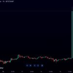 XRP is going to the moon