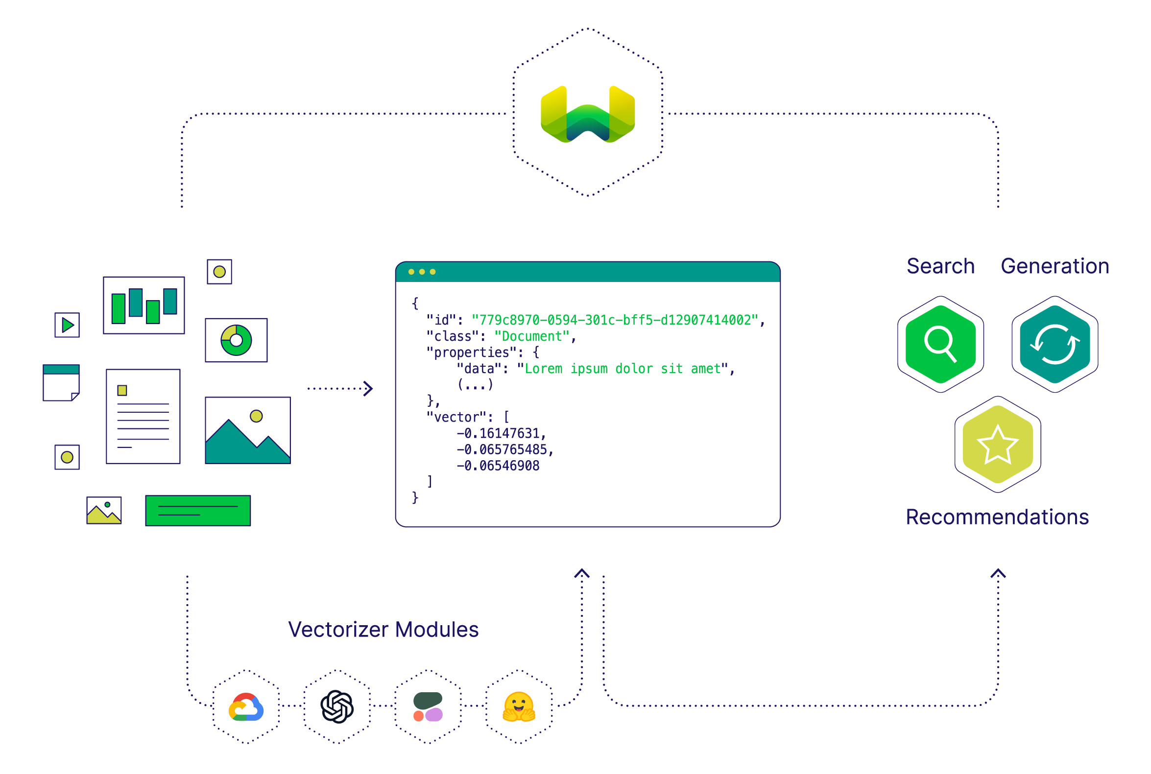 Weaviate AI-Native Vector Database Now Available In Google Cloud ...