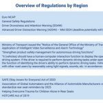 IDTechEx Summarized Regional Regulations for Mandating Driver Monitoring Systems