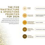 Top 2024 Infrastructure and Operations Priorities for UK Leaders Published in Report by Info-Tech Research Group