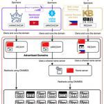 Infoblox Exposes: Chinese Cybercrime Syndicate Linking European Football Sponsors, Human Trafficking and a Trillion-Dollar Illegal Gambling Economy