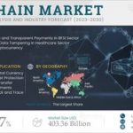 Blockchain Market to Reach $403.36 Billion by 2030, Driven by Rising Demand for Secure and Transparent Transactions in the BFSI Sector and Growing Popularity of Cryptocurrency – Exclusive Report by Meticulous Research®