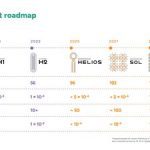Quantinuum Unveils Accelerated Roadmap to Achieve Universal, Fault-Tolerant Quantum Computing by 2030