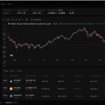 Ostium Launches Novel Macro Trading Platform Amidst Growth in Global Events-Based Trading