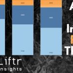 Intel’s Real Threat: ARM? Per Liftr Insights data