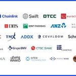 Chainlink Solves Corporate Actions with AI and Blockchain