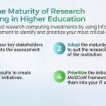 Aligning University IT with Research Faculty Needs