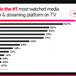 The Near-Term Evolution of Video Buying