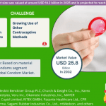 Global Condom Market Growth Forecast 2026-2032