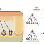 Dynamic Agent Orchestration: The Puppeteer Paradigm